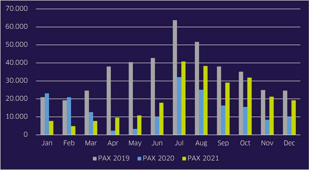 Framgongd í ferðafólkatali á ein triðing